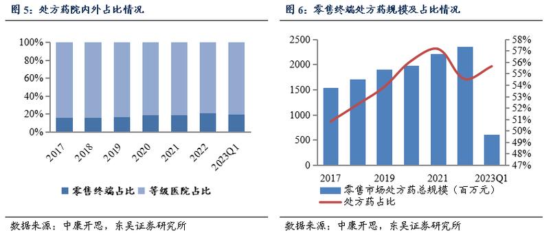 赛生药业(06600.HK)：王海霞辞任非实行
董事