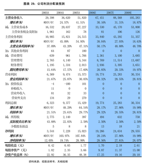 京能干净
能源(00579)将于7月31日派发末期股息每股0.1398元 有限公司(121316)