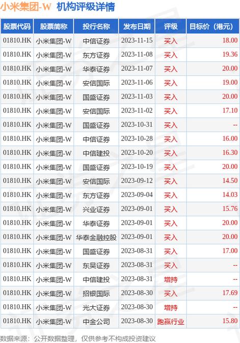 高盛：予网易-S“买入”评级 目标价196港元 有限公司(121316)