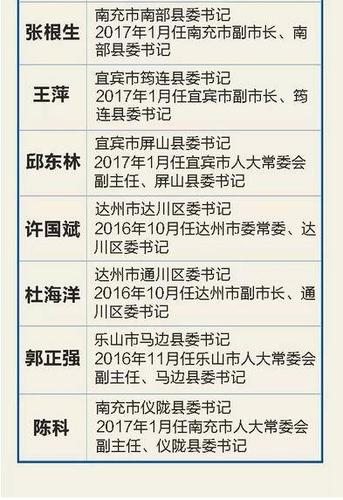 县委副书记什么级别县委书记晋升副省级干部镇党委书记提拔，到县委常委的几率大，还是升副县长几率大呢 汽车25