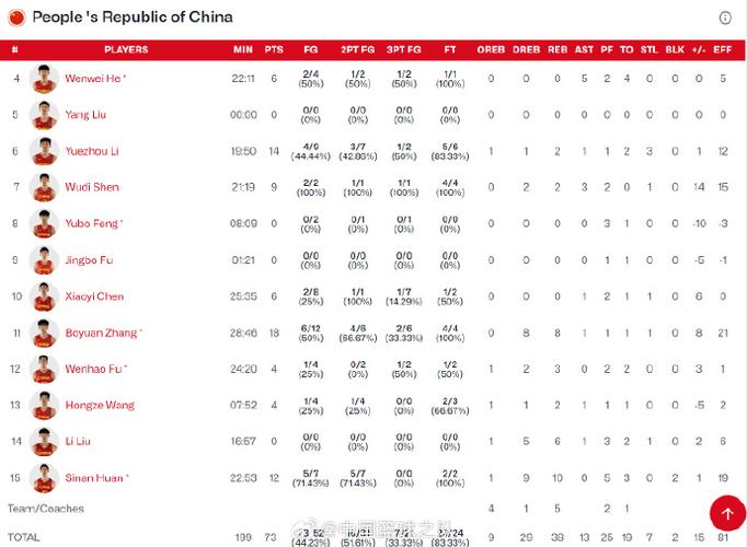 男篮u17世界杯是什么比赛？中国队处在什么水平中国u17vs美国CBA史上最严厉处罚！中国男篮18岁新星焦泊乔不服从管理，被宣布永久停赛。你怎么看