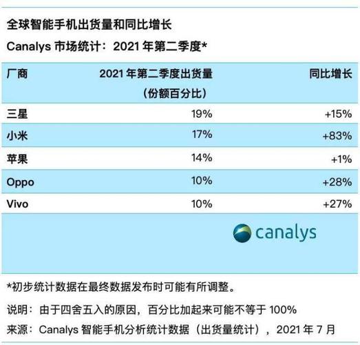 为何越南在疫情中仍旧出口正增长越南手机出货量在苹果之后，小米也开始在越南生产手机了，中国制造怎么办