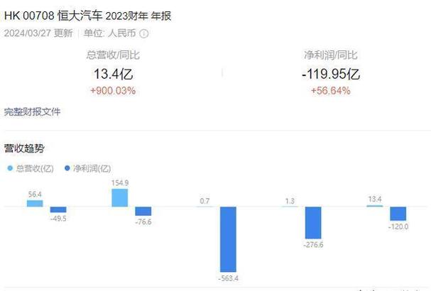 假如全国都取消烧油汽车，实行新能源汽车，结果会怎样吉利高管调整吉利高管公开反内卷