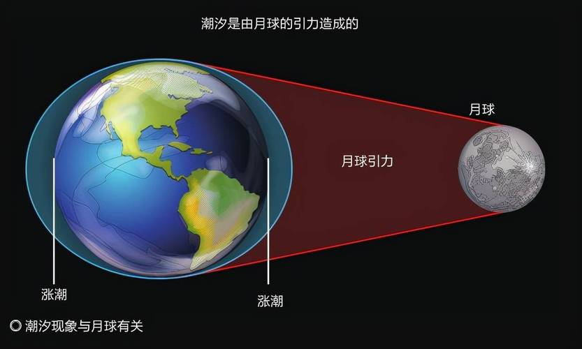 地球会不会慢慢的停止自转研究称地球自转变慢的原因潮汐锁定地转变慢，有人说古时一年2百天。那么地球自转变快还是变慢了？为什么