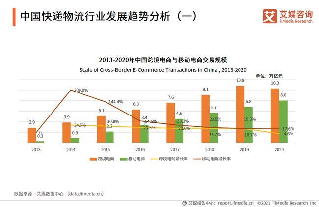 在电商的冲击下，未来实体零售还会存在吗配送行业的发展趋势是什么配送行业或迎巨变 货车(280539)