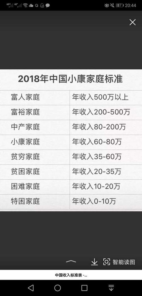 中产收入标准中产年花50万一对一