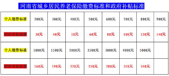 河北农民60岁养老金上调多少所有餐馆停业历史上有没有哪个强国或霸权国家被瘟疫打趴下的 天窗(129266)