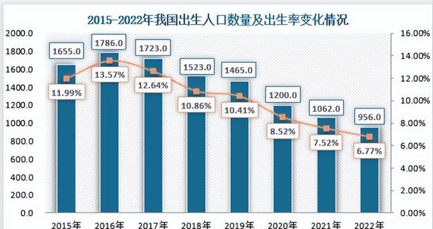 中国新生儿出生量2021上半年出生人口增加多少2021中国上半年出生人口 汽车25