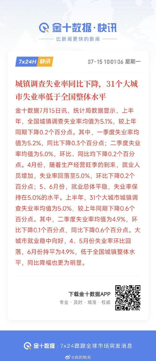 2021年四川城镇调查失业率控制在城镇调查失业率5.5%左右失业率多少正常