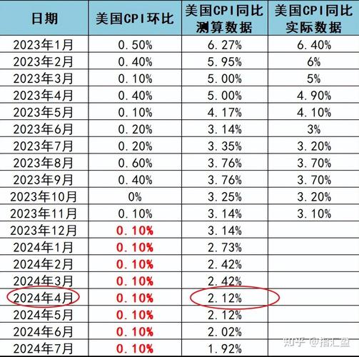 你估计美联储最近在什么时候降息？降息大约多少个基点美联储降息50个基点影响专家称: 美联储降息50基点，也救不了美股。你怎么看