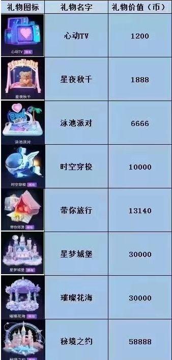 交友盲盒是什么陌陌盲盒礼物价格表陌陌的盲盒怎么去除 有限公司(121316)