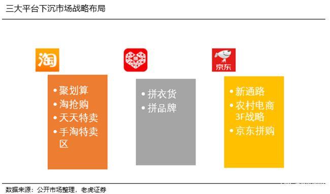 阿里、京东、拼多多三大电商平台，那个挣钱更容易些阿里京东互相开放什么意思阿里京东互相开放