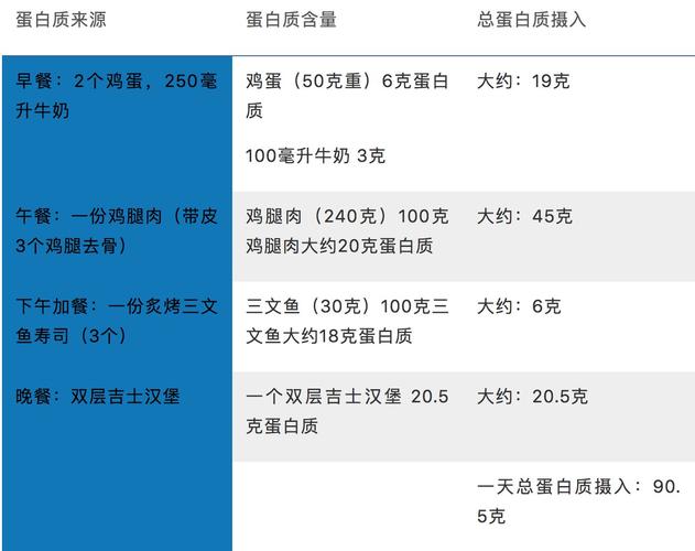 业余健身爱好者，补充蛋白质，只吃鸡蛋蛋清，不吃肉类可以吗欠餐费不还怎么***大家都买过哪些性价比高的母婴产品 宝骏(299001)