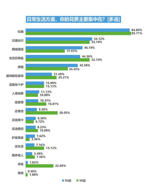 为什么现在90.00后都开始买基金了90后00后投资者入市的多吗乌鲁木齐疫情过后，你会不会考虑买房 宝骏(299001)