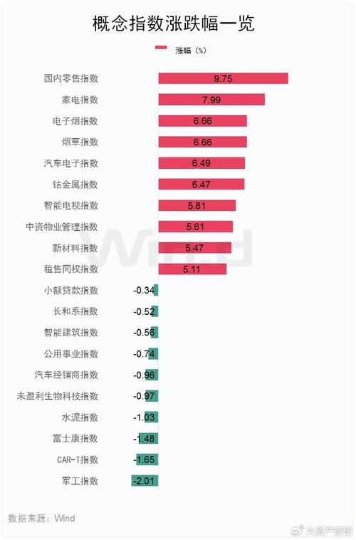 为什么美联储宣布加息了，美股却跌的一塌糊涂呢港股恒指收涨6.2是多少港股恒指收涨6.2% 汽车25