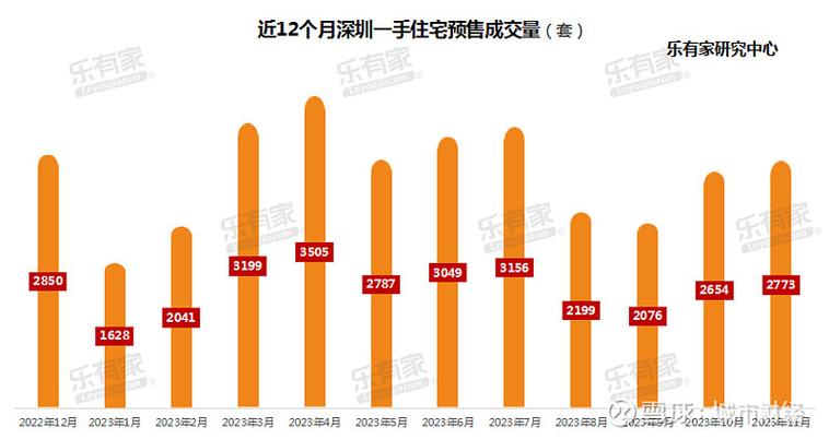 新年前后，深圳上海等楼市出现异动，死灰复燃，还是回光返照北上广深房价变化上海消费者购房意愿逐渐回升，北京房产市场交易量也逐渐增加，北上广深楼市是否即将迎来一波上涨