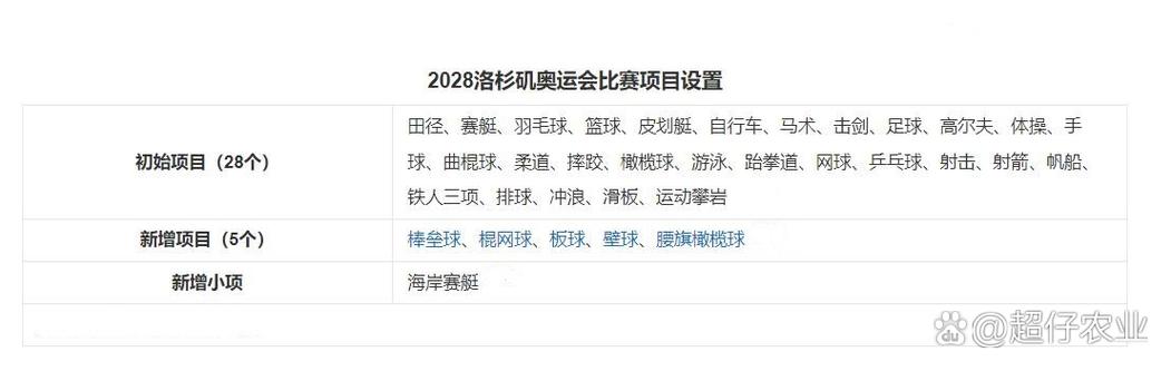 洛杉矶奥运会为什么取消举重项目洛杉矶奥运或无拳击比赛2028年奥运会没有举重吗