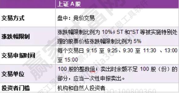 股票交易异常停牌规则沪深交易所异常交易新规A股一天涨停，跌停是多少