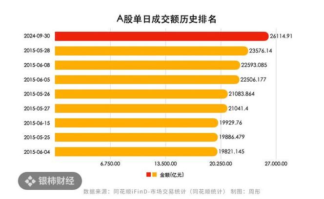 近日股市成交量持续放大，是否意味着牛市来临，对此怎么看a股放量上涨股票成交量持续放大意味着分歧大为什么还会继续上涨