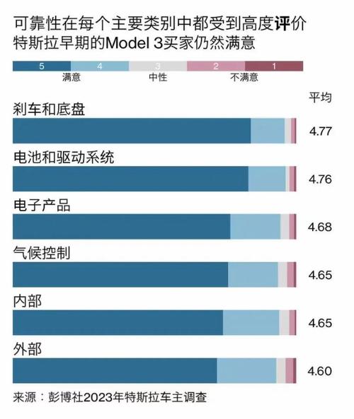 特斯拉fsd为什么和海外版不一样美国 调查特斯拉特斯拉fsd入华时间 货车(280539)