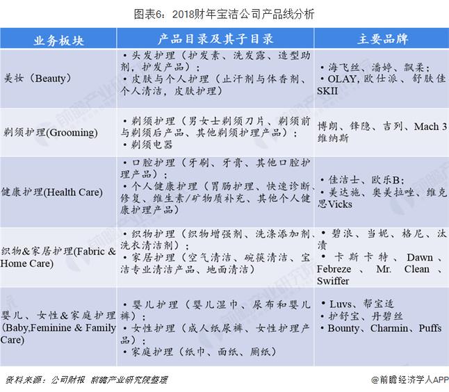 快消品毛利率多少合适消费品利润稳定增长的原因高利润快消产品有哪些