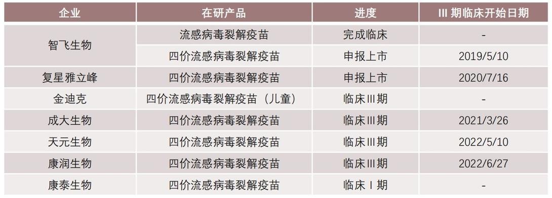 65岁以上流感疫苗多少钱流感疫苗价跌破百元了吗北京2023流感疫苗自费价目表 汽车25