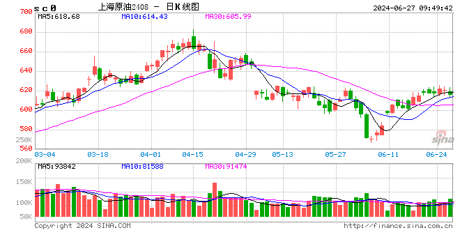 光大期货：6月27日能源化工日报 光大期货：6月27日能源化工日报 汽车25