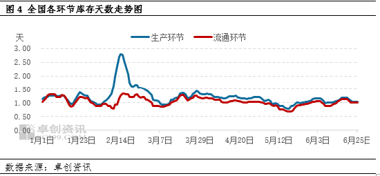 卓创资讯：供增需减 6月鸡蛋价格下跌 卓创资讯：供增需减 6月鸡蛋代价
下跌 polo(119054)